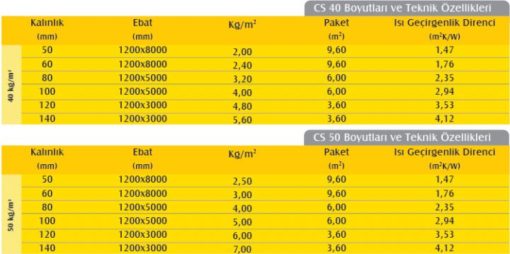 Çatı Şiltesi (5cm) (40 kg/m3)-778