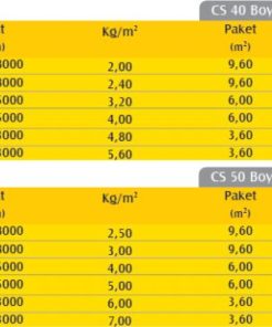 Alüminyum Folyolu Çatı Şiltesi (14cm) (40 kg/m3)-833