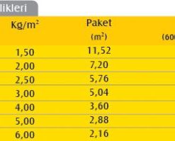 Alüminyum Folyolu Dış Cephe Levhası (12cm) (50 kg/m3)-689