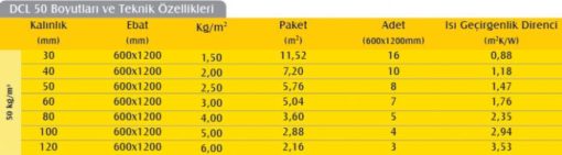 Alüminyum Folyolu Dış Cephe Levhası (12cm) (50 kg/m3)-689