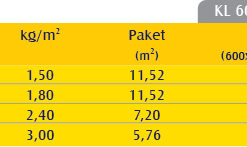 Alüminyum Folyolu Klima Levhası (2.5cm) (60 kg/m3)-549