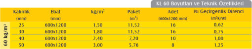 Alüminyum Folyolu Klima Levhası (2.5cm) (60 kg/m3)-549