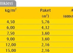 Mantolama Levhası (8cm) (150 kg/m3)-655