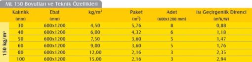 Mantolama Levhası (8cm) (150 kg/m3)-655