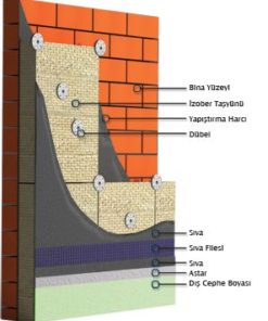 Mantolama Levhası (8cm) (150 kg/m3)-656