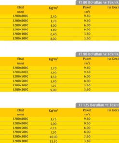 Rabitz Telli Sanayi Şiltesi (3cm) (80 kg/m3)-698