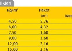 Teras Çatı Levhası (8cm) (150 kg/m3)-629