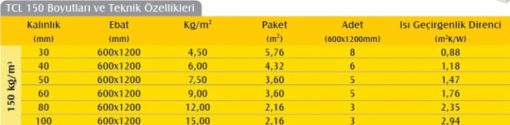 Teras Çatı Levhası (8cm) (150 kg/m3)-629