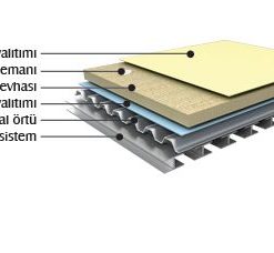 Teras Çatı Levhası (8cm) (150 kg/m3)-630