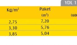 Yüzer Döşeme Levhası (2.5cm) (110 kg/m3)-605