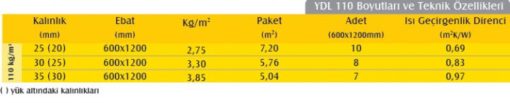 Yüzer Döşeme Levhası (2.5cm) (110 kg/m3)-605